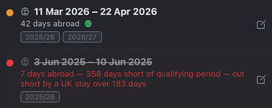 Voyage cut short by UK stay over 183 days, showing days short of qualifying period